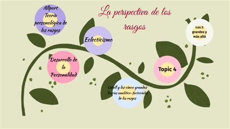 La Perspectiva De Los Rasgos By Claudia Macedo On Prezi