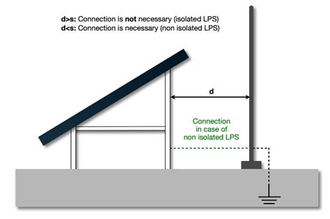 Applied Sciences Free Full Text Lightning Protection Of Photovoltaic Systems Computation Of