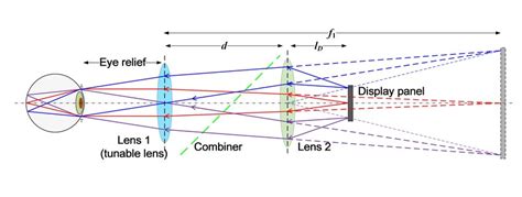 Basic Optical Design Of Our Near Eye Display System Download