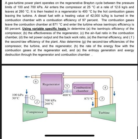 Solved A Gas Turbine Power Plant Operates On The Chegg