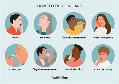 How to Pop Your Ears: Common Causes and Methods to Try | How to pop ...