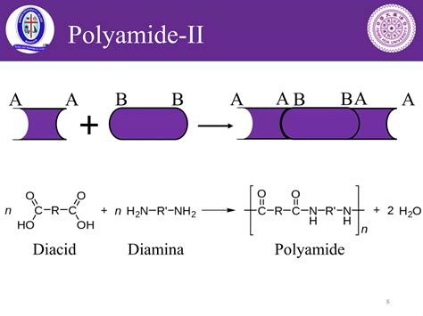 CHAPTER 9 Kinetics Of Chain And Step Growth Polymerization PPT