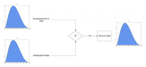 Using Monte Carlo Simulations In Excel To Assess Uncertainty In Asset Replacement Decisions