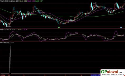 通达信放量突破布林线中轨选股指标 源码 贴图 通达信公式 公式网