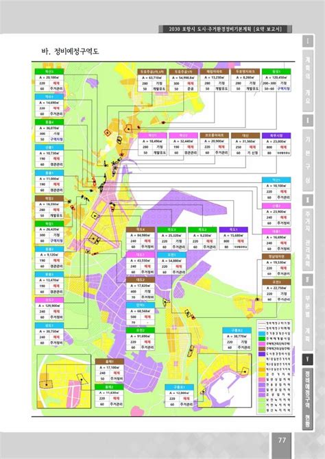 포항도시기본계획 2030 포항시 도시주거환경정비기본계획