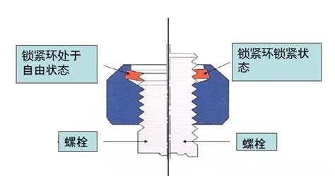 干货！那些你不知道的螺栓防松设计！ 知乎