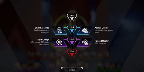 All 100 Legend Perks In Apex Season 20 Esportsgg