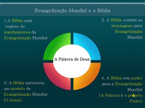 Perspectivas B Blicas O Deus Vivo O Deus De Miss Es Ppt Carregar