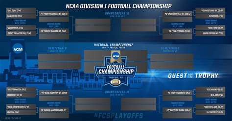 Fcs Football Bracket