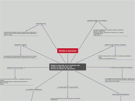 Divide Y Venceras Mind Map