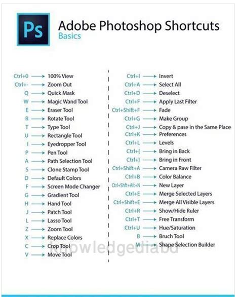 Important Keyboard Shortcut For Adobe Photoshop 21338 Hot Sex Picture