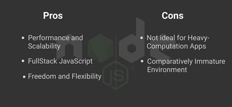 Explore The Pros And Cons Of Using Node Js For Web Development