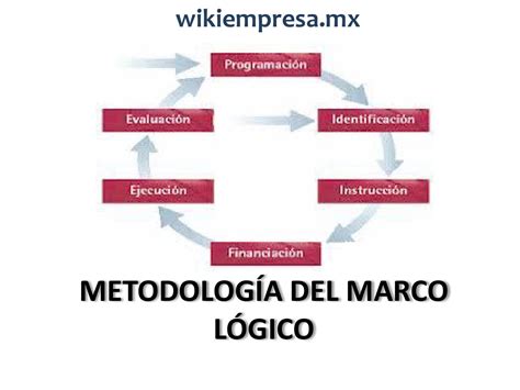 Metodolog A De Marco L Gico By Wikiempresa Mx Issuu