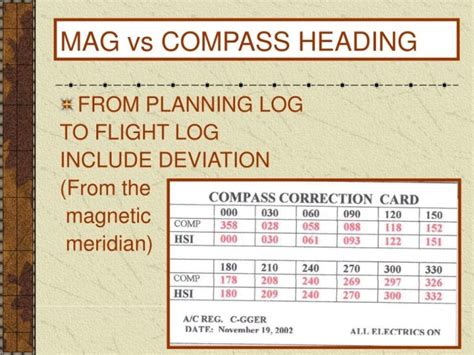 Compass Deviation Card Template Midi