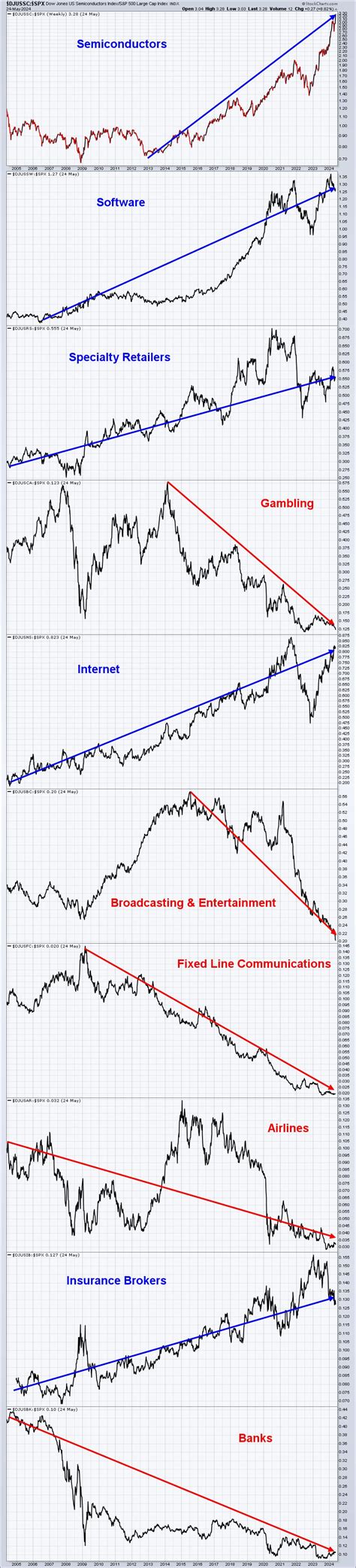 E Wave For The Sandp 500 Index Message Board Investorshub