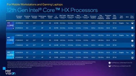 New Intel Notebook Processors Alder Lake HX Brings Up To 16 Cores And