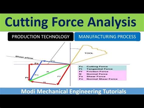 Cutting Forces In Orthogonal Cutting Merchant S Circle Force