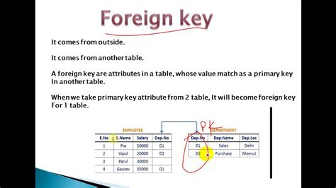 Primary Key Candidate Key And Foreign Key In Database YouTube