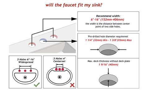 Bathroom Faucet Hole Spacing Semis Online