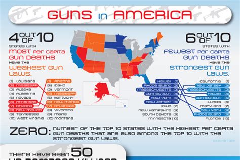 25 Gun Ownership Statistics By State In America