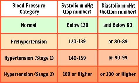 97 systolic blood pressure: Blood Pressure Chart & Numbers (Normal Range, Systolic, Diastolic)