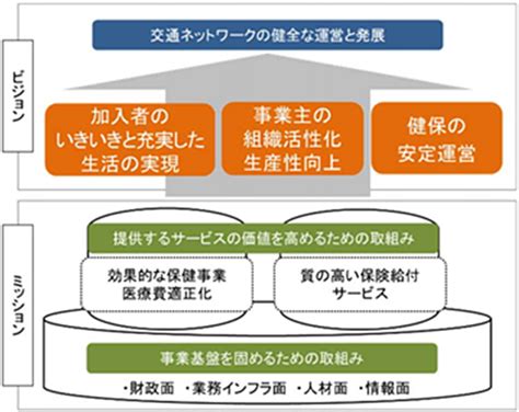 データヘルス計画について 健康づくり ジェイアールグループ健康保険組合