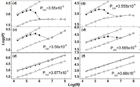 The Total Entropy Production P∎ That Of Spikes P 1 O And Of