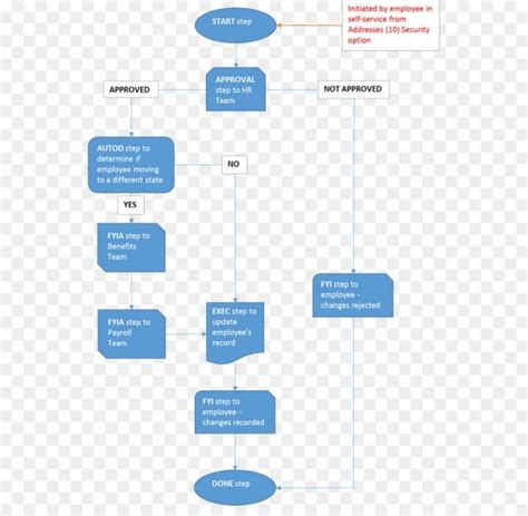 Diagram Of Human Resource Management