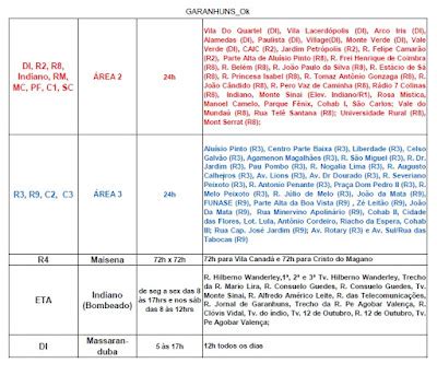 Blog do Carlos Eugênio COMPESA Confira o Calendário de Abastecimento D