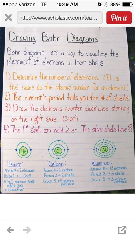 Bohr Diagrams Anchor Charts Teacher Resources 8th Grade Science