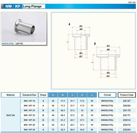 NW KF Standard Long Flange COSMOTEC MISUMI India