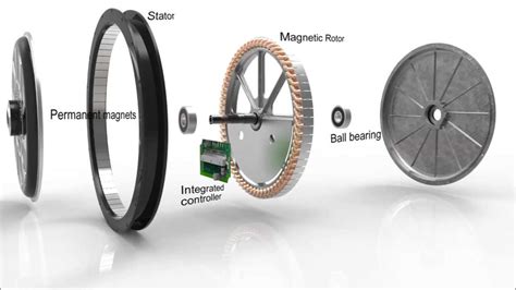 Hub Motor Working Principle