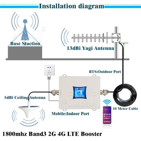 Lte Mhz G Cellular Amplifier Dcs Lte Gsm Vicedeal