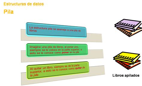 Estructura De Datos 4 Estructura De Datos Pilas