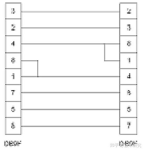 罗克韦尔（ab）plc，编程电缆制作方法。 知乎