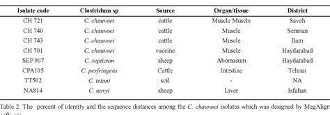 SEQUENCING AND COMPARATIVE ANALYSIS OF FLAGELLIN GENES FLIA AND FLIB IN