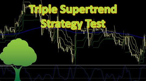 Triple Supertrend Strategy Test Orchard Forex