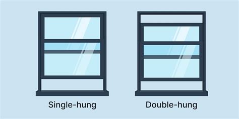 How To Differentiate Double Hung And Single Hung Windows Images And