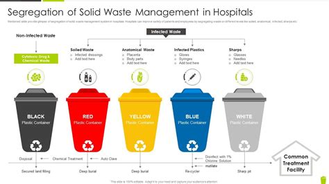 Top Solid Waste Management Powerpoint Presentation Templates In