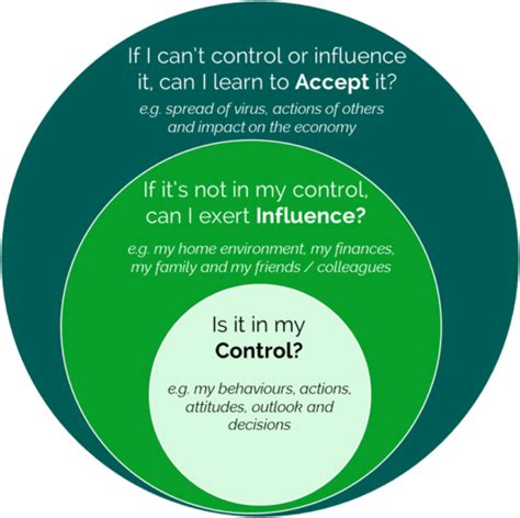 Stephen covey circle of influence - gaswplace