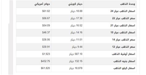 أسعار العملات العربية والأجنبية في مصر اليوم الثلاثاء 31 1 2023 الأسبوع