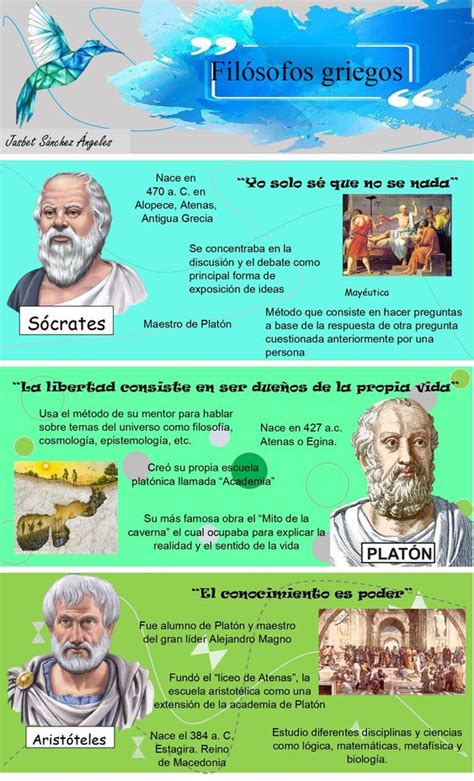 Ejemplos De Historietas De Filosof A Ticos Historietas Net