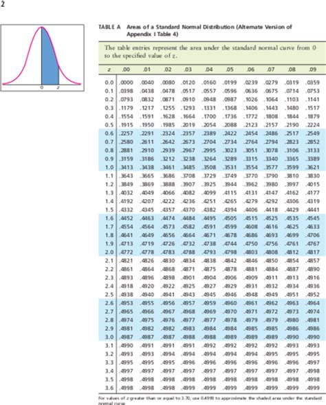 Normal Distribution Table Pdf Png