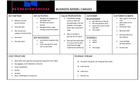 Business Model Canvas Key Partner Key Activities Value Proposition Customer Relationship