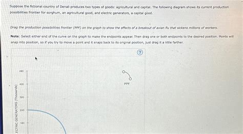 Solved Suppose The Fictional Country Of Denali Produces Two Chegg