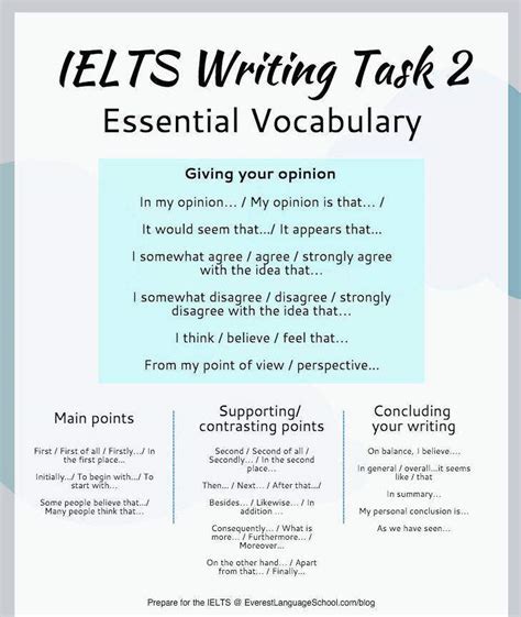 Cach Phan Tich De Ielts Writing Task 2 Mot So Loi Thuong Gap Va Giai