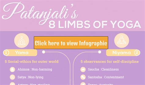 Patanjali S 8 Limbs Of Yoga Chart [infographic] Fitsri Yoga