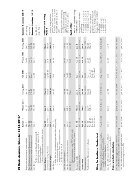 Academic Calendar - UC Davis General Catalog