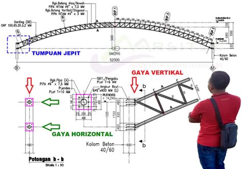 Jenis Tumpuan Konstruksi Baja Yang Tepat Dan Metode Pelaksanaan Jasa