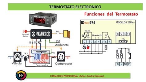 Diagrama Como Conectar Un Termostato Termostato Bulbo Conect